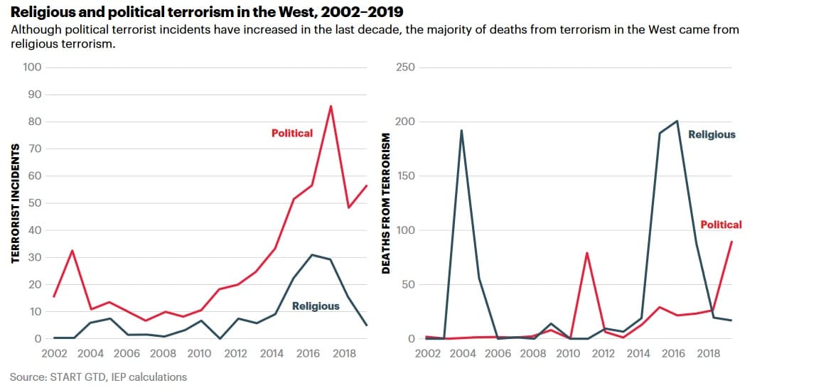 Rechtsterrorismus Statistik