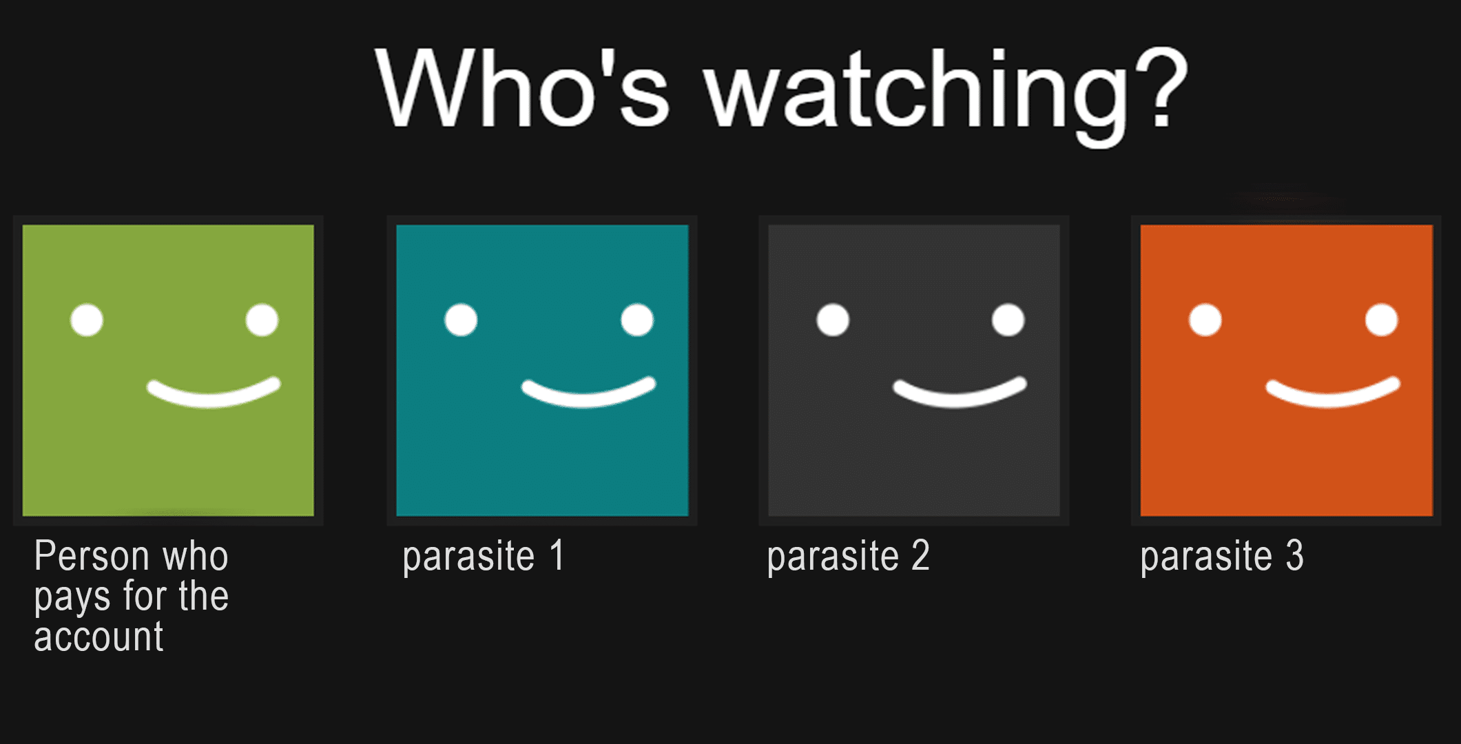 Netflix_Account_Sharing