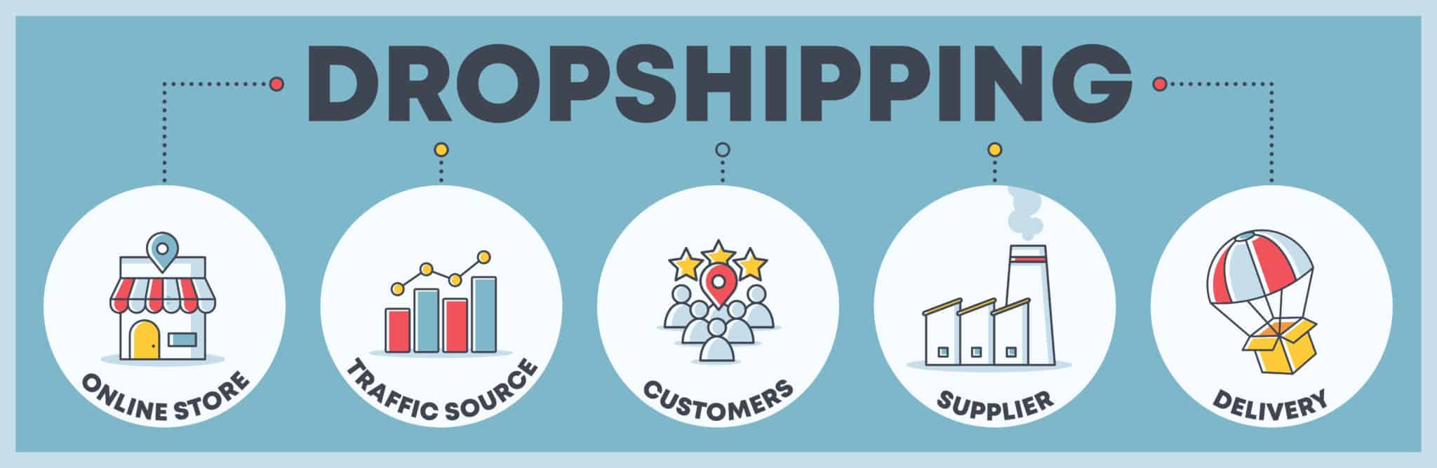 Dropshipping,Vector,Infographic,Diagram,,Online,Store,,Traffic,,Customer,,Supplier,